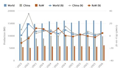 Stainless steel melt shop production increases by 2.5% in the first quarter of 2026