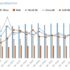 Stainless steel melt shop production increases by 2.5% in the first quarter of 2026